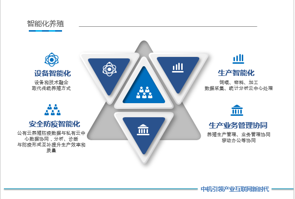 中機人視角 養殖行業智能化，不再是夢！